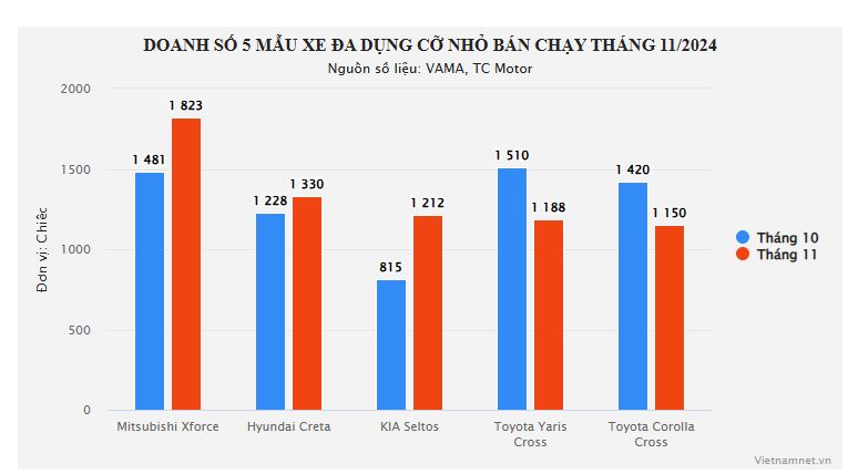 doanh-so-xe-da-dung