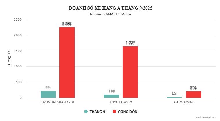dso-xe-hang-a